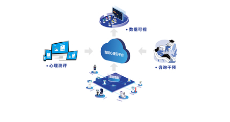 心理信息化云解決方案